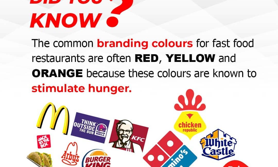 Did You Know The Common Branding Colors For Fast – Food Restaurants Are Often Red, Yellow And Orange